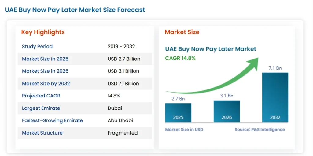 Buy Now Pay Later in the UAE