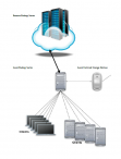 Cloudpap DRS Solution