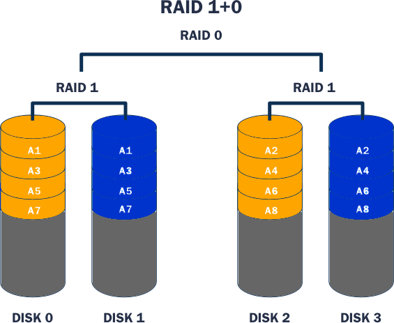 Схема raid 5