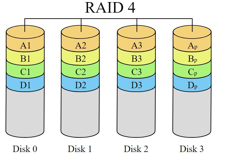 Как сделать из raid 1 raid 5