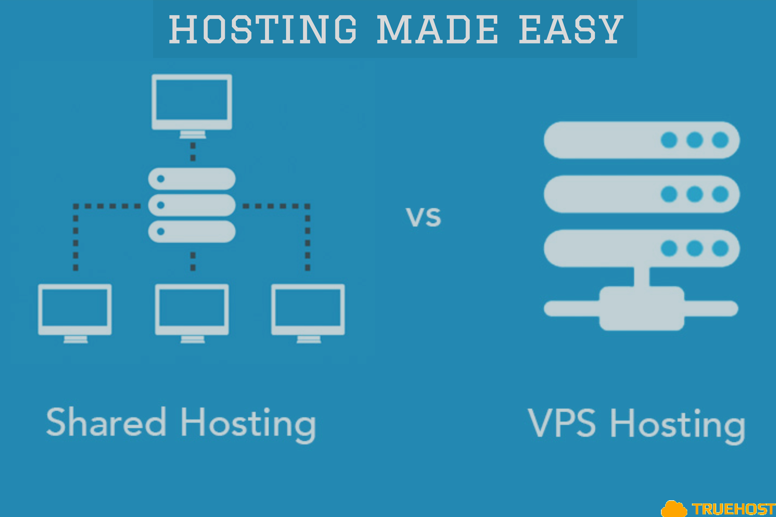 Host rate