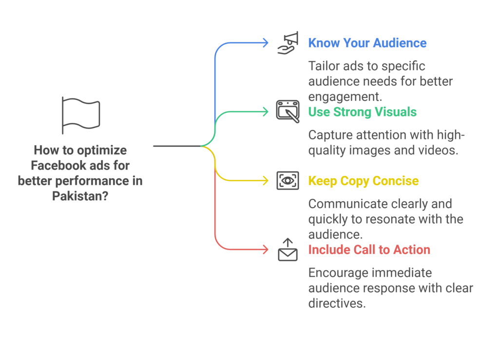 Facebook Ads Best Practices for Pakistan