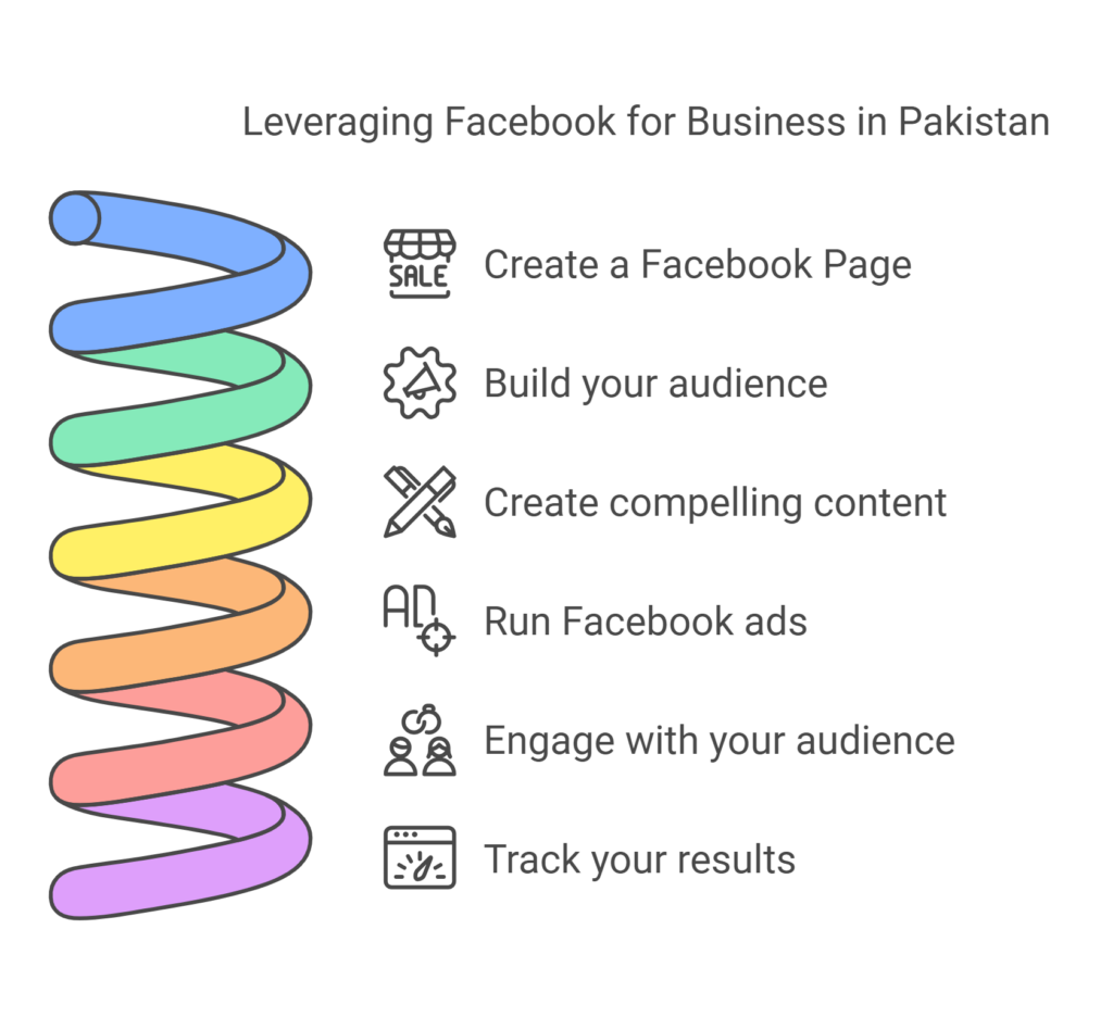 How to Leverage Facebook in Pakistan