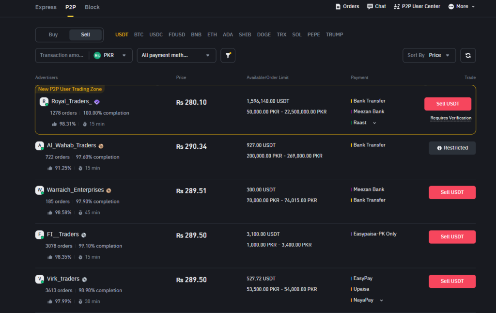 Choose the Right Buyer for Your USDT