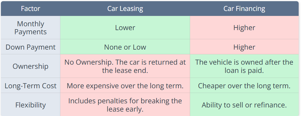 A comparison between car leasing and car loan