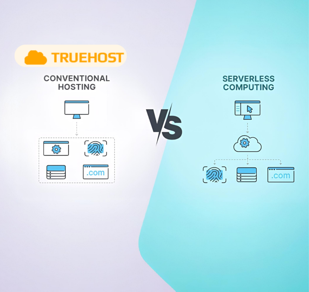 A comparison of conventional and serveless computing
