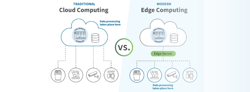 Shows a comparison of the difference between edge computing and cloud computing, crucial for differentiating prior to 5G integration
